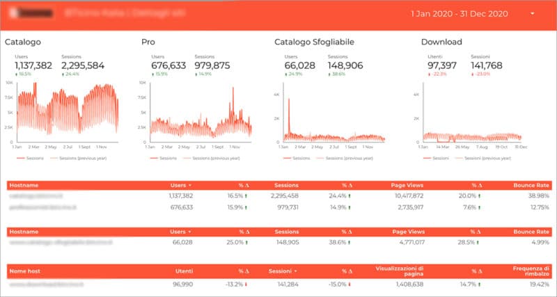 dashboard-blog