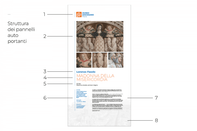 schema
