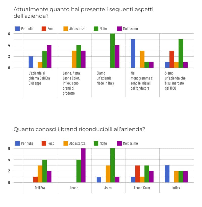 grafici