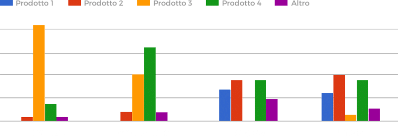 architetto-survey