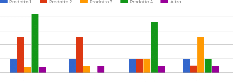 rivenditore-survey